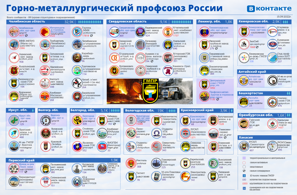 Самые многочисленные в России!