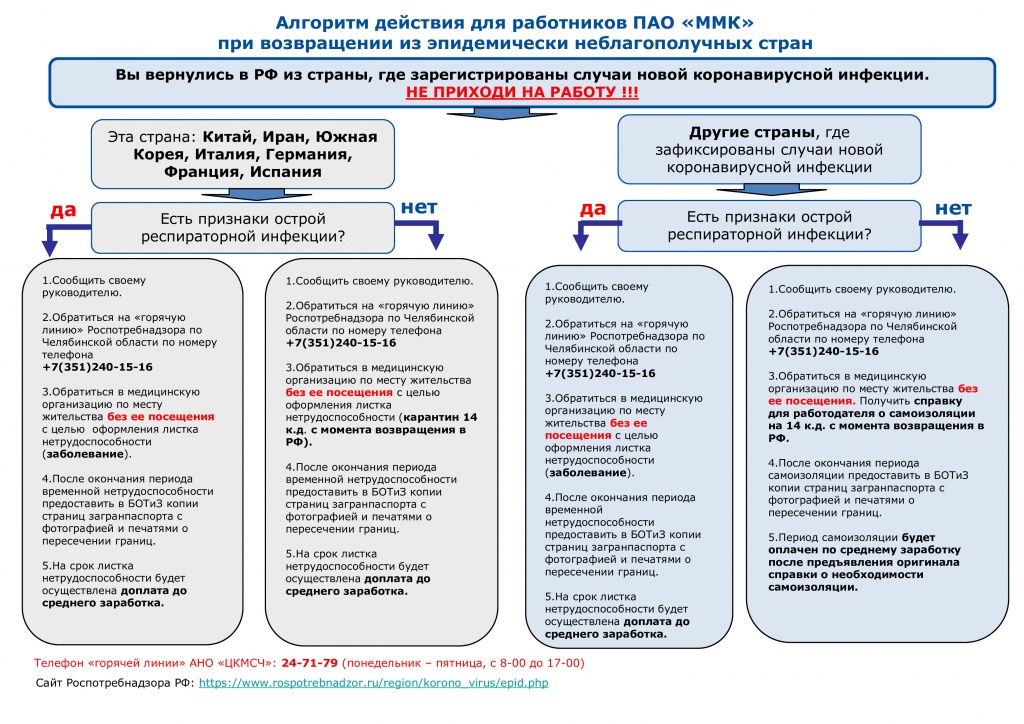 Карта для работников ммк